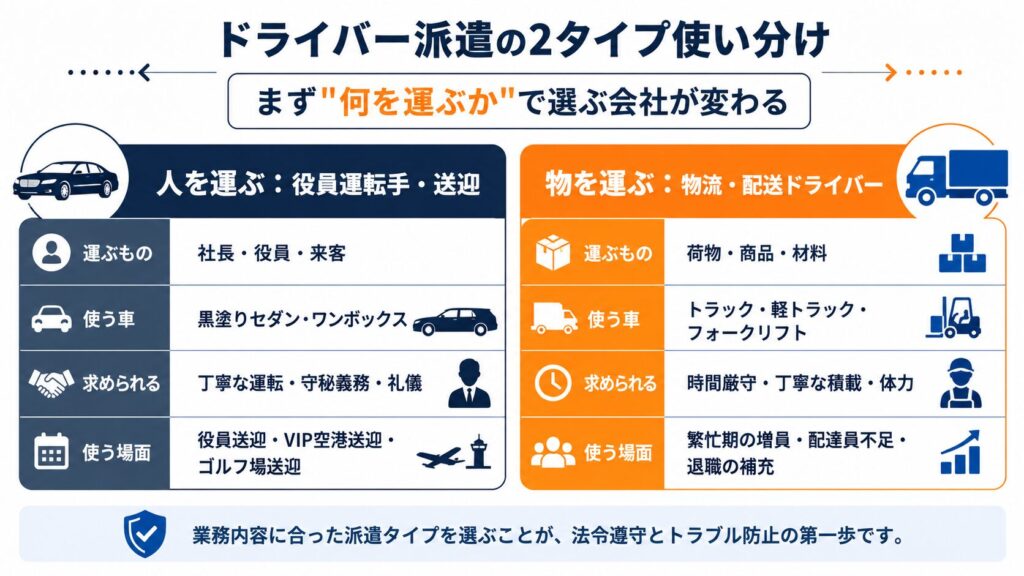 「役員運転手 vs 物流ドライバー」使い分け早見表