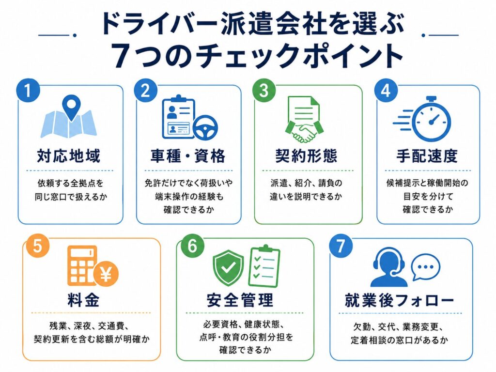 ドライバー派遣会社を選ぶ7つのチェックポイント