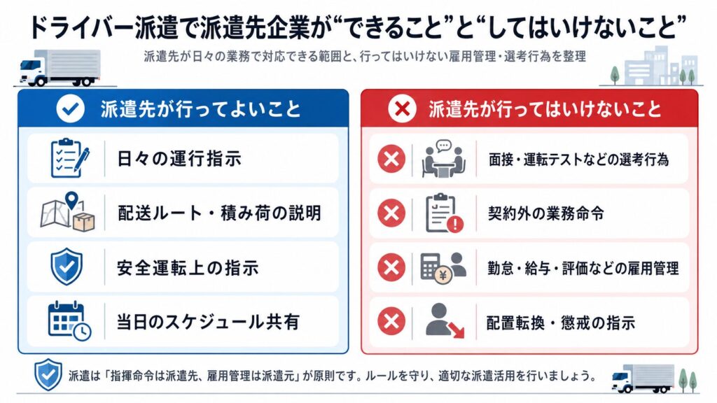 ドライバー派遣で派遣先企業が"できること"と"してはいけないこと"