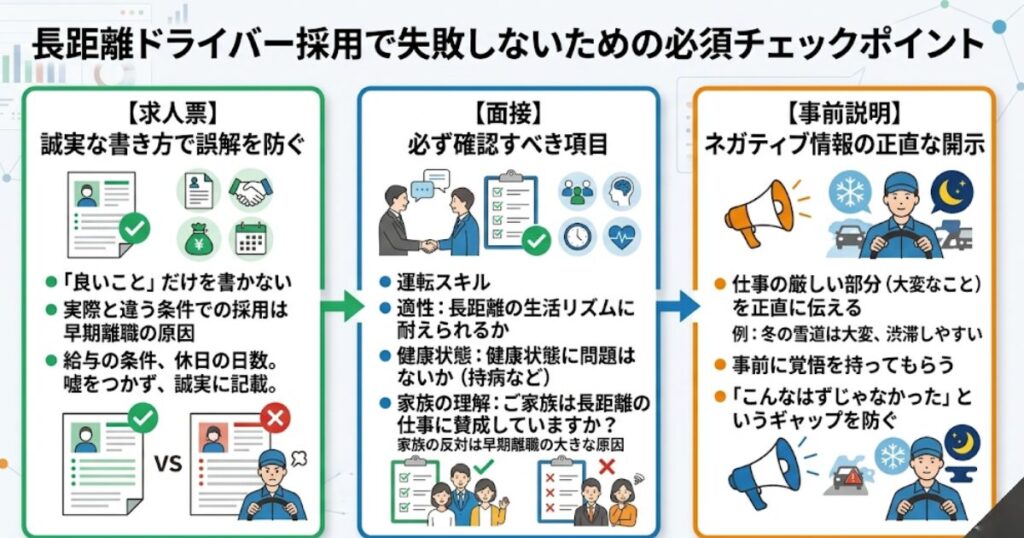 長距離ドライバー採用で失敗しないための必須チェックポイント