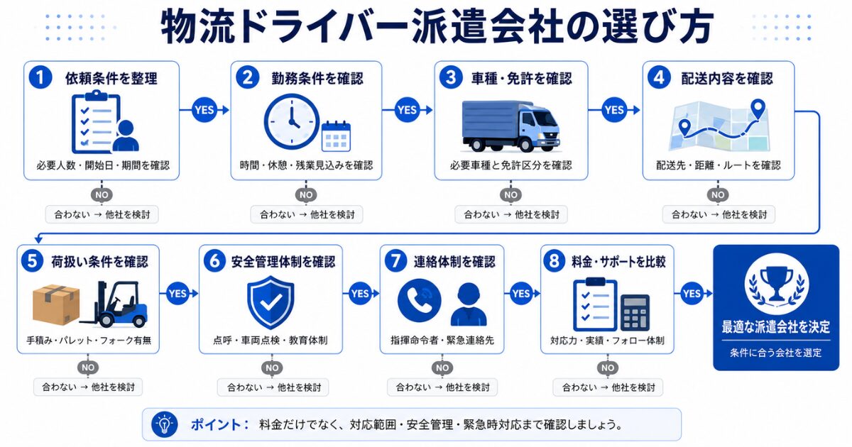 品川区でドライバー派遣会社を選ぶならまずここを見る