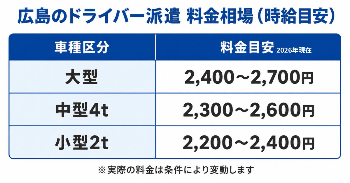 アズスタッフの広島エリアにおける料金目安