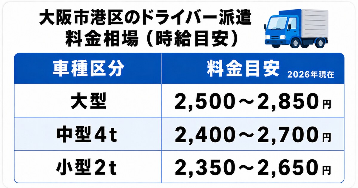 大阪市港区のドライバー派遣料金相場